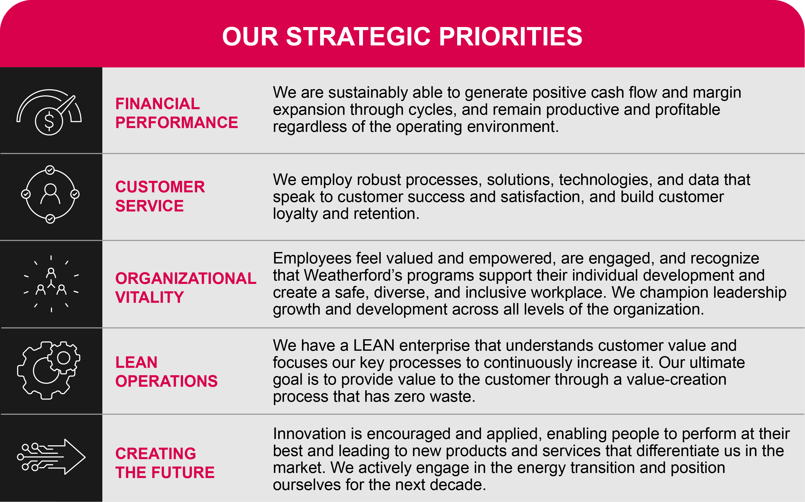 Our Strategic Priorities_Proxy24.jpg